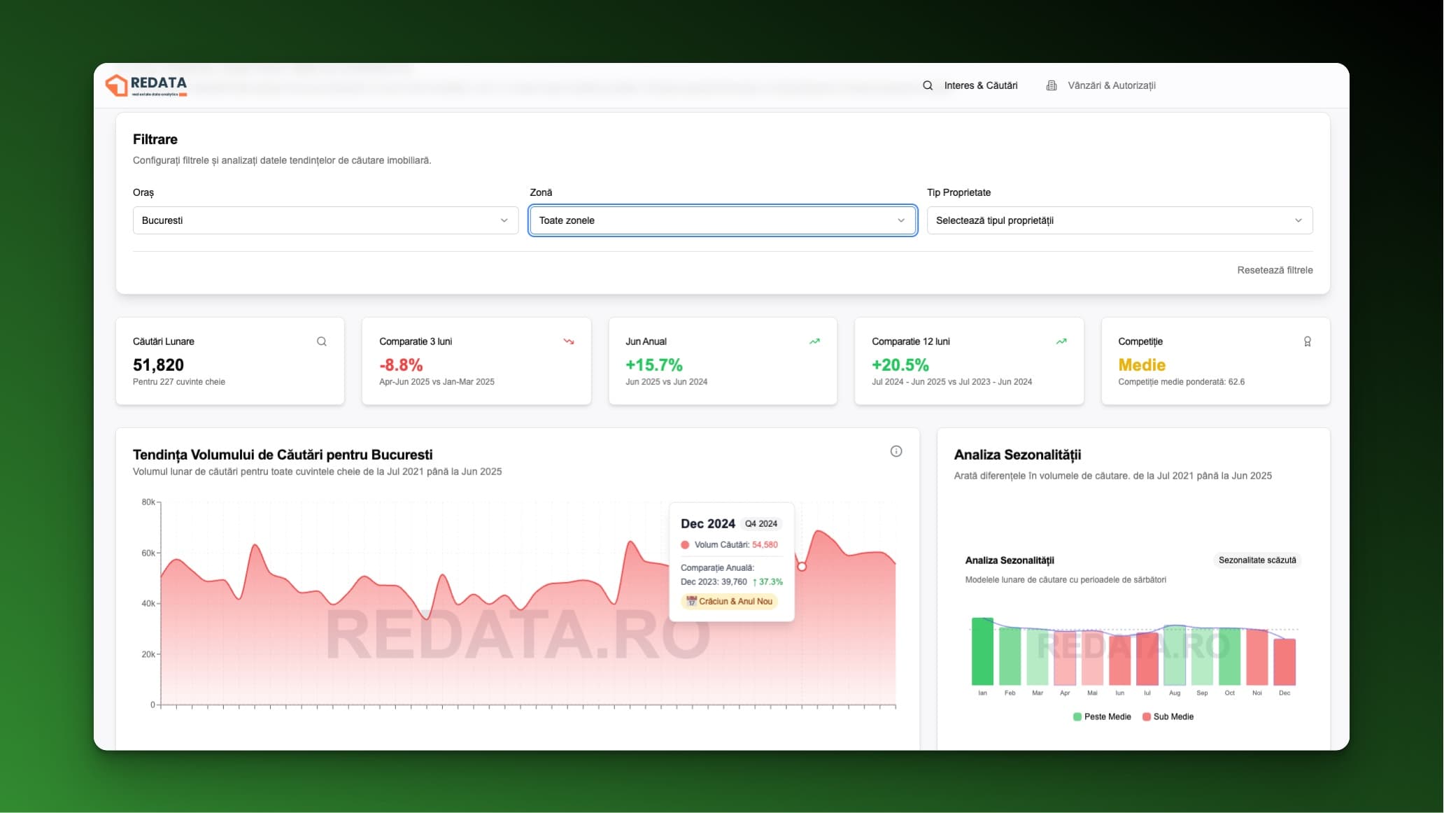 Introducing REDATA.RO: Clearer Data, Smarter Decisions in Real Estate