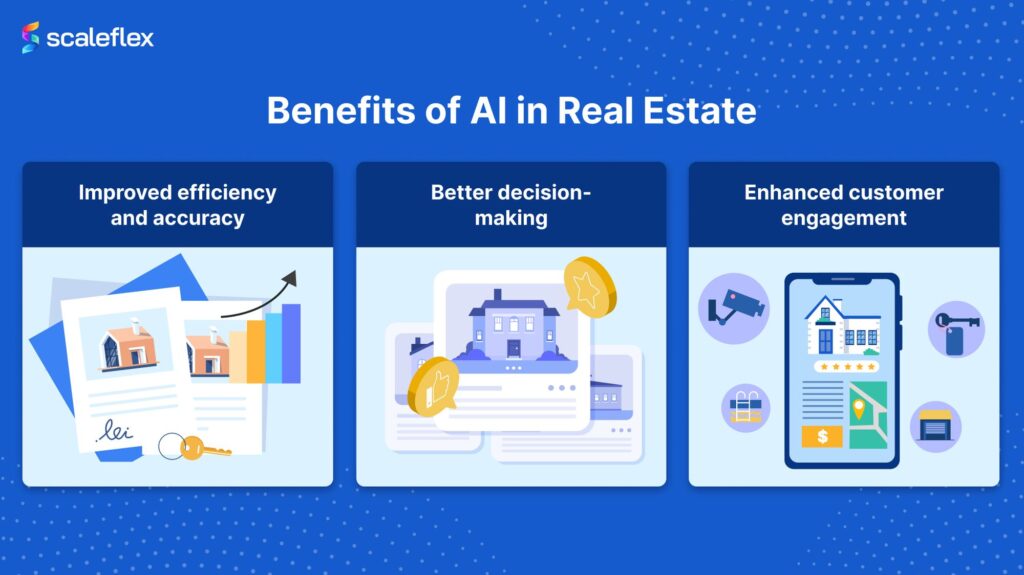 ai in imobiliare